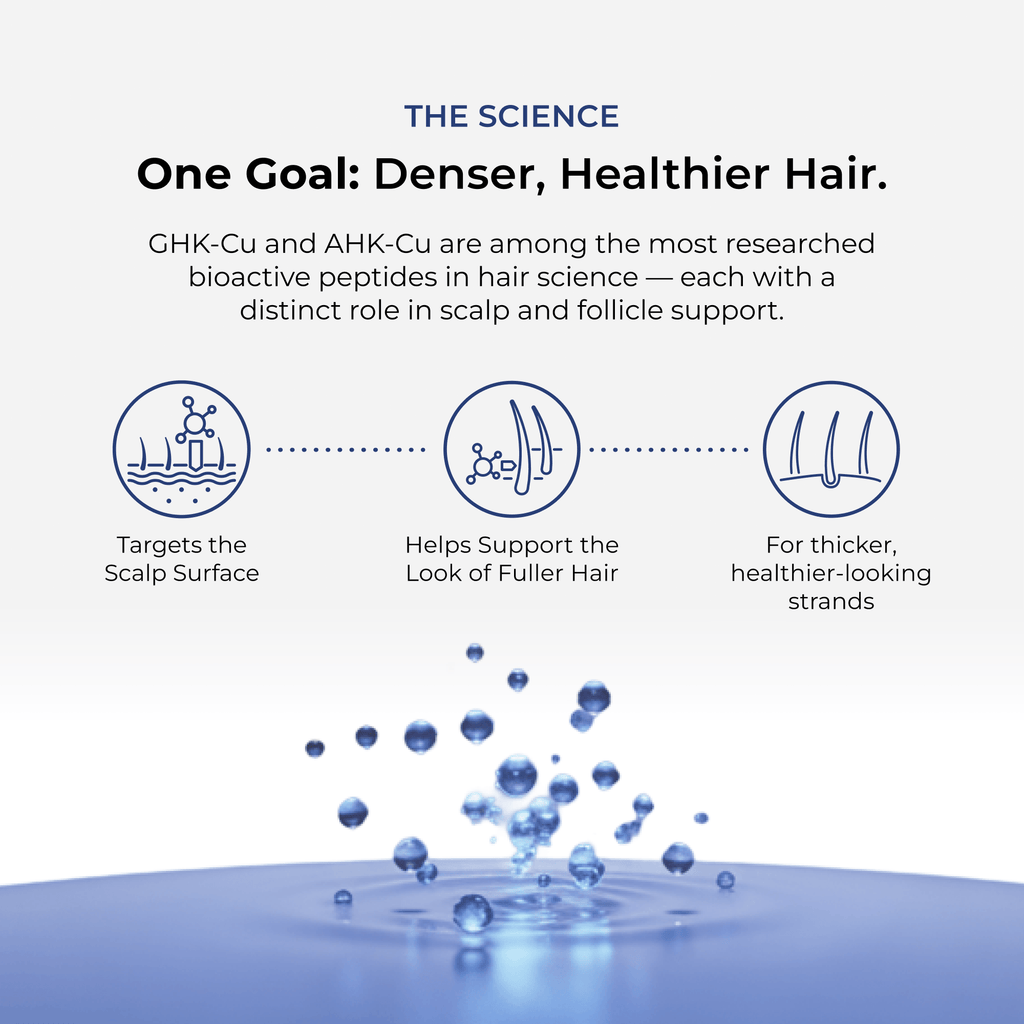 AHK-Cu + GHK-Cu Hair & Scalp Serum Pro